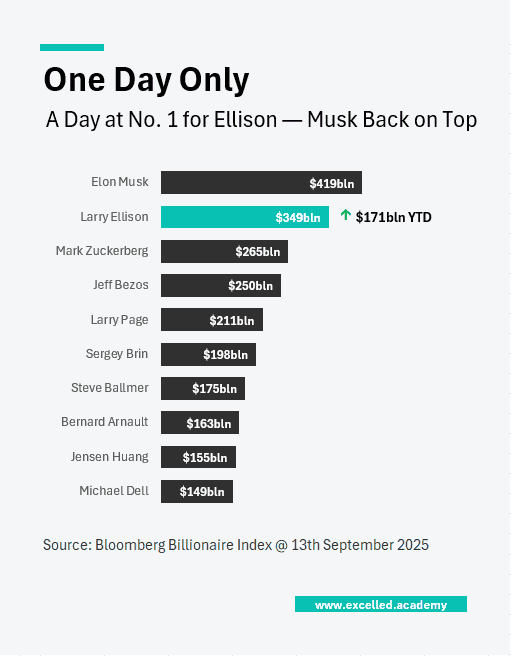 Billionaire List